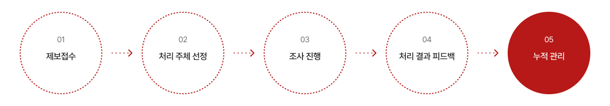 절차안내 이미지