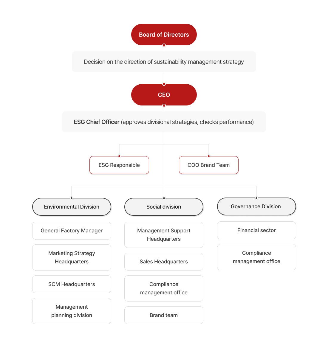 esg image